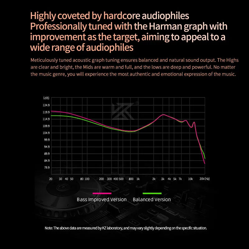 Frequency response chart of harman graph tuned kZ saga in ear tuning music headphones with bass earbuds sport and gaming headset 2pins