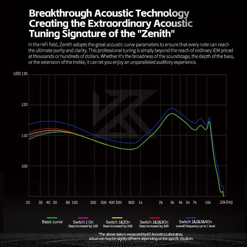 Zenith earphones dynamic audio tuning curve graph showing frequency response profiles for adjustable tuning iem earbuds dj monitoring