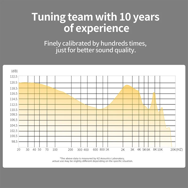 A detailed frequency response graph with yellow gradient for zs10 pro headphones hifi bass monitor earbuds sport calibration