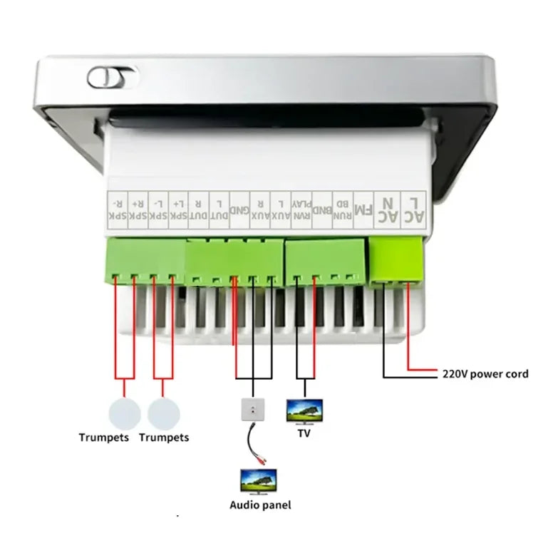 Back side of white and green bluetooth wall amplifier with labeled terminals for trumpets tv and 220v power connection
