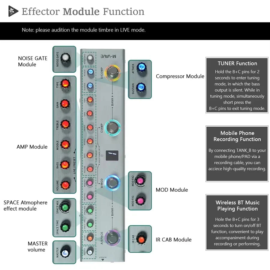 Gray modular m-vave tank b multi effects guitar pedal with colorful knobs and labeled audio effect sections for guitar players