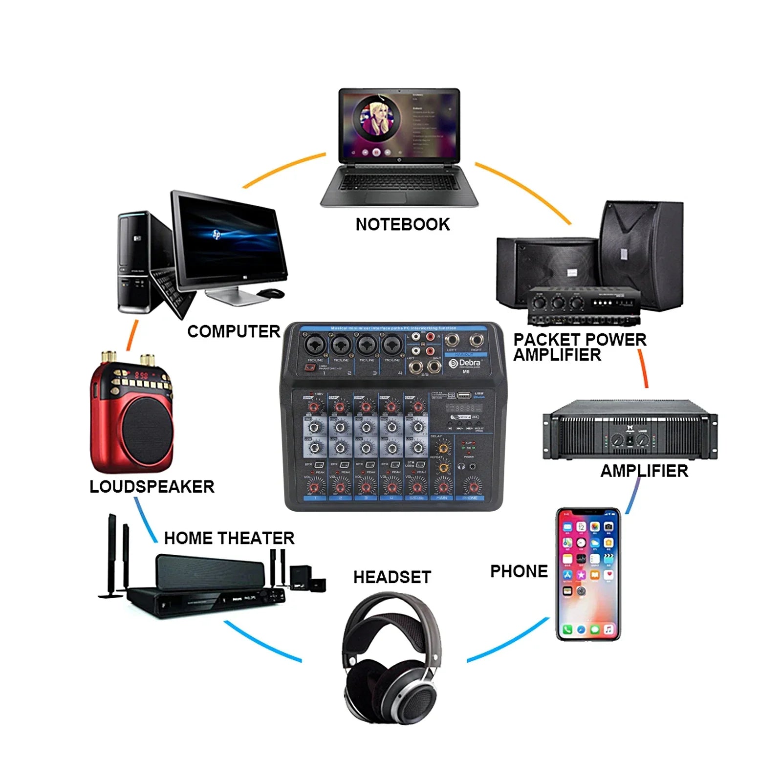 Black and blue m4 m6 deba audio mixer dj console with multiple knobs and mixing audio interface for recording karaoke microphone