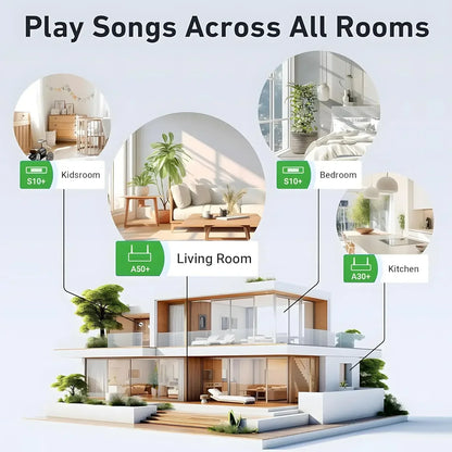 Smart home audio system with labeled multi-room speakers using M5 AudioCast HiFi wireless receiver airplay Bluetooth adapter