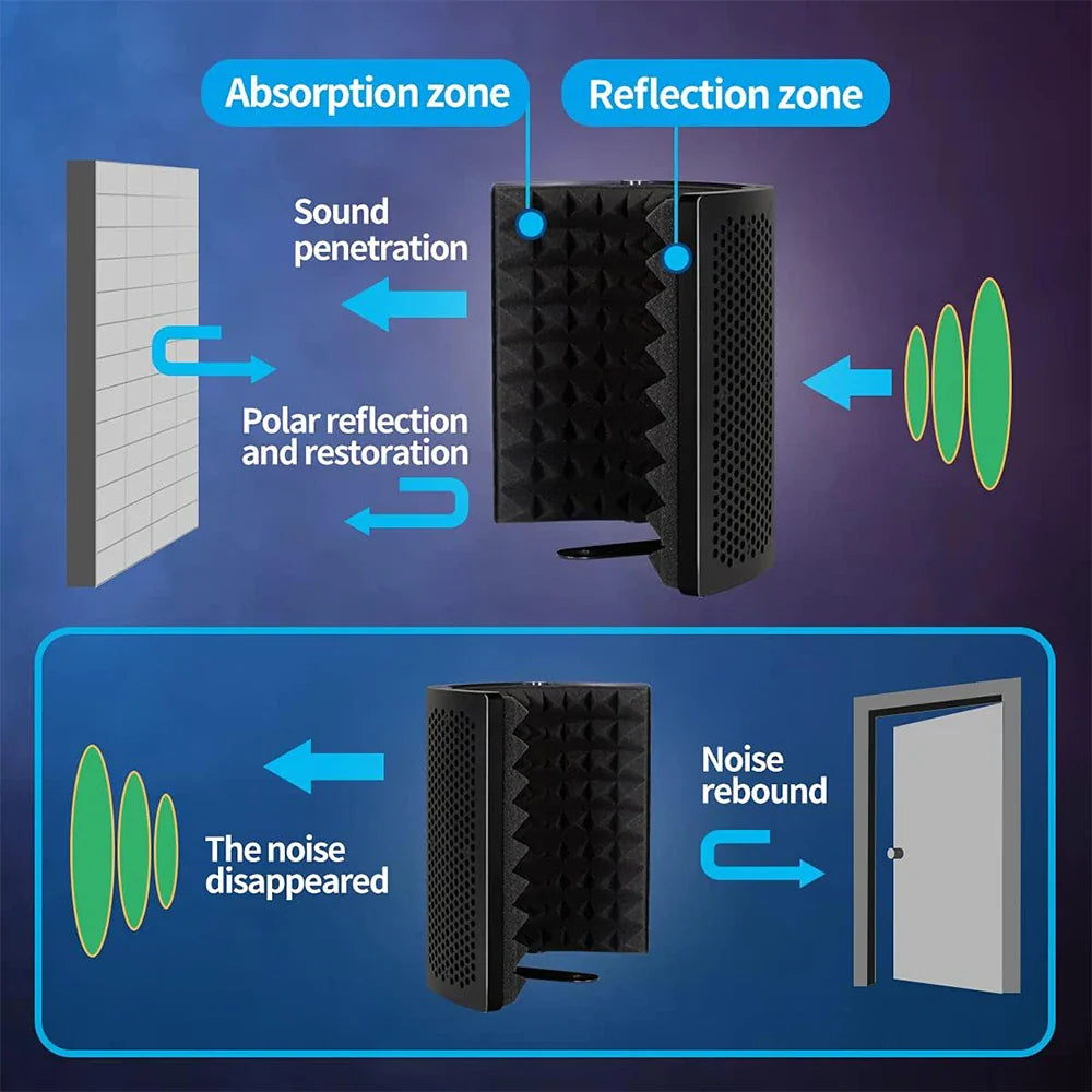 Black acoustic foam microphone isolation hood with textured pyramid surface and perforated side panels for recording