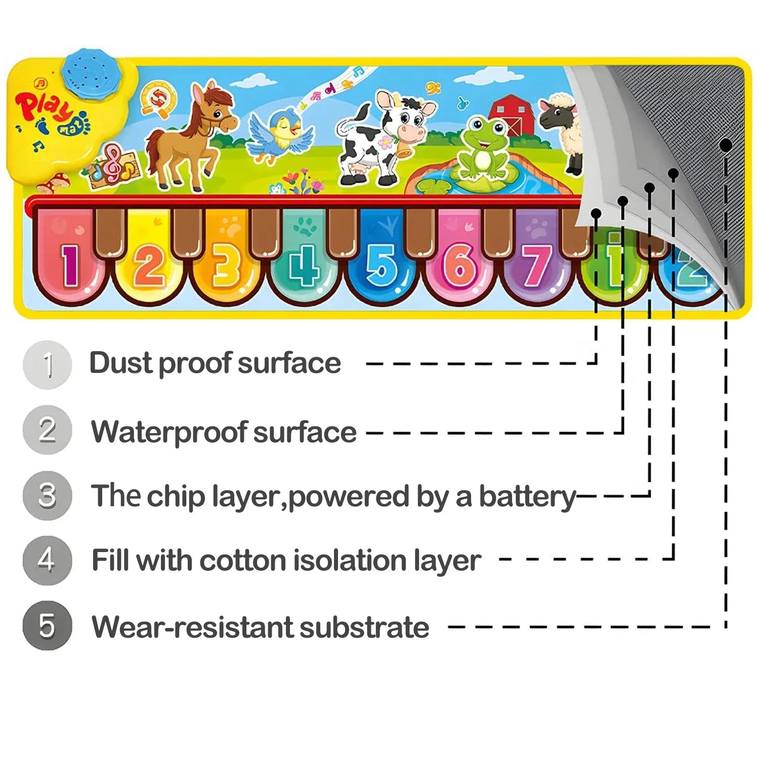 Brightly colored cartoon-themed floor piano keyboard mat with animal illustrations and numbered keys for musical play