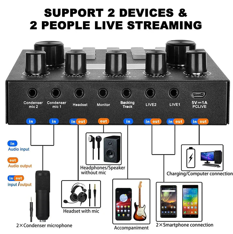 Black audio interface with multiple ports and knobs for live streaming two devices in bm800 microphone kits with shock mount and suspension scissor arm