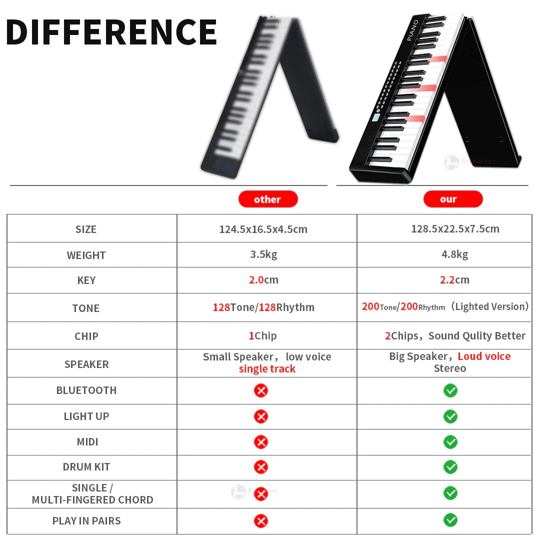 Black folding piano with 88 white and red keys sleek design for adult electronic portable musical keyboard professional use