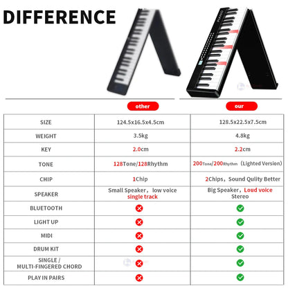 Black folding piano with 88 white and red keys sleek design for adult electronic portable musical keyboard professional use