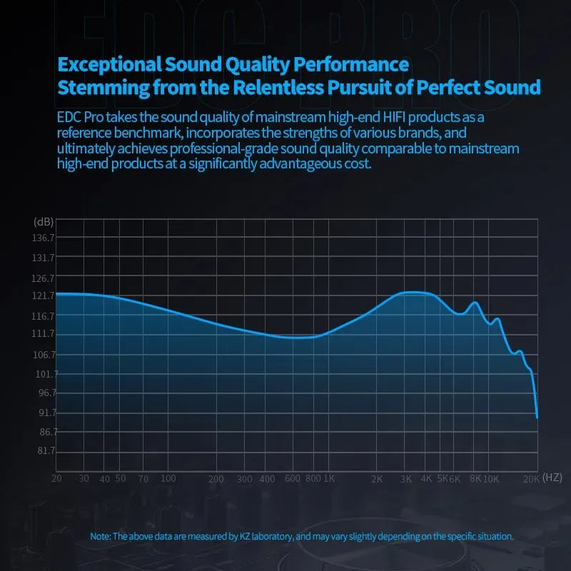 Edc pro headset frequency response graph demonstrating high-fidelity audio performance for monitor earbuds hifi and sports noise reduction