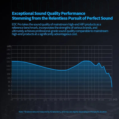 Edc pro headset frequency response graph demonstrating high-fidelity audio performance for monitor earbuds hifi and sports noise reduction
