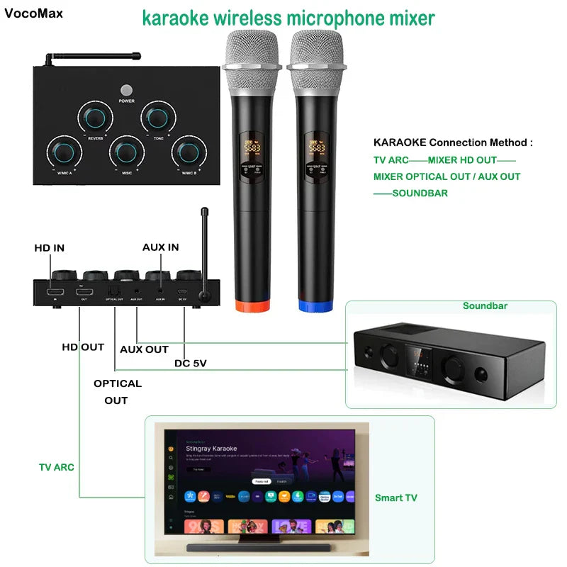 Black wireless karaoke mixer with dual channels microphones hd arc optical toslink and colored bases for home theater