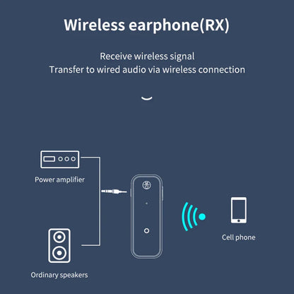 New Upgrades C28 music wireless adapter with sleek black compact rectangular audio receiver transmitter for car TV PC