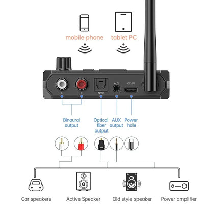 Black nfc bluetooth 5.3 audio receiver with vertical antenna and multiple ports for hifi stereo music and kit speaker amp use