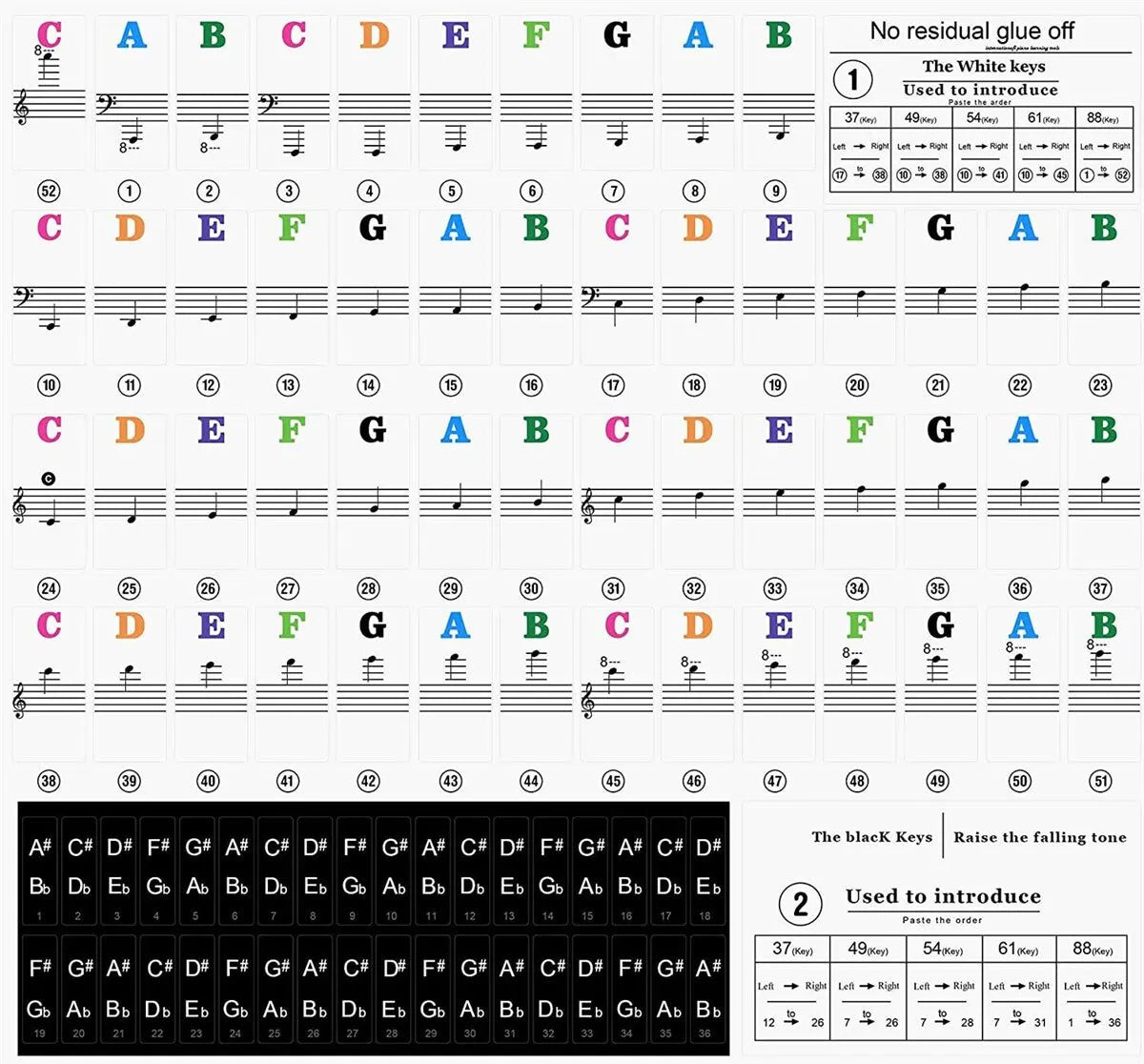 Colorful piano keyboard stickers with labeled white and black keys for electronic piano keyboard note learning and education