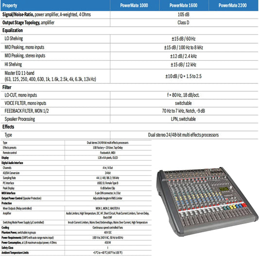 Gray and black pm1000 profissional audio mixer with multiple knobs sliders and illuminated display for cover sound console use