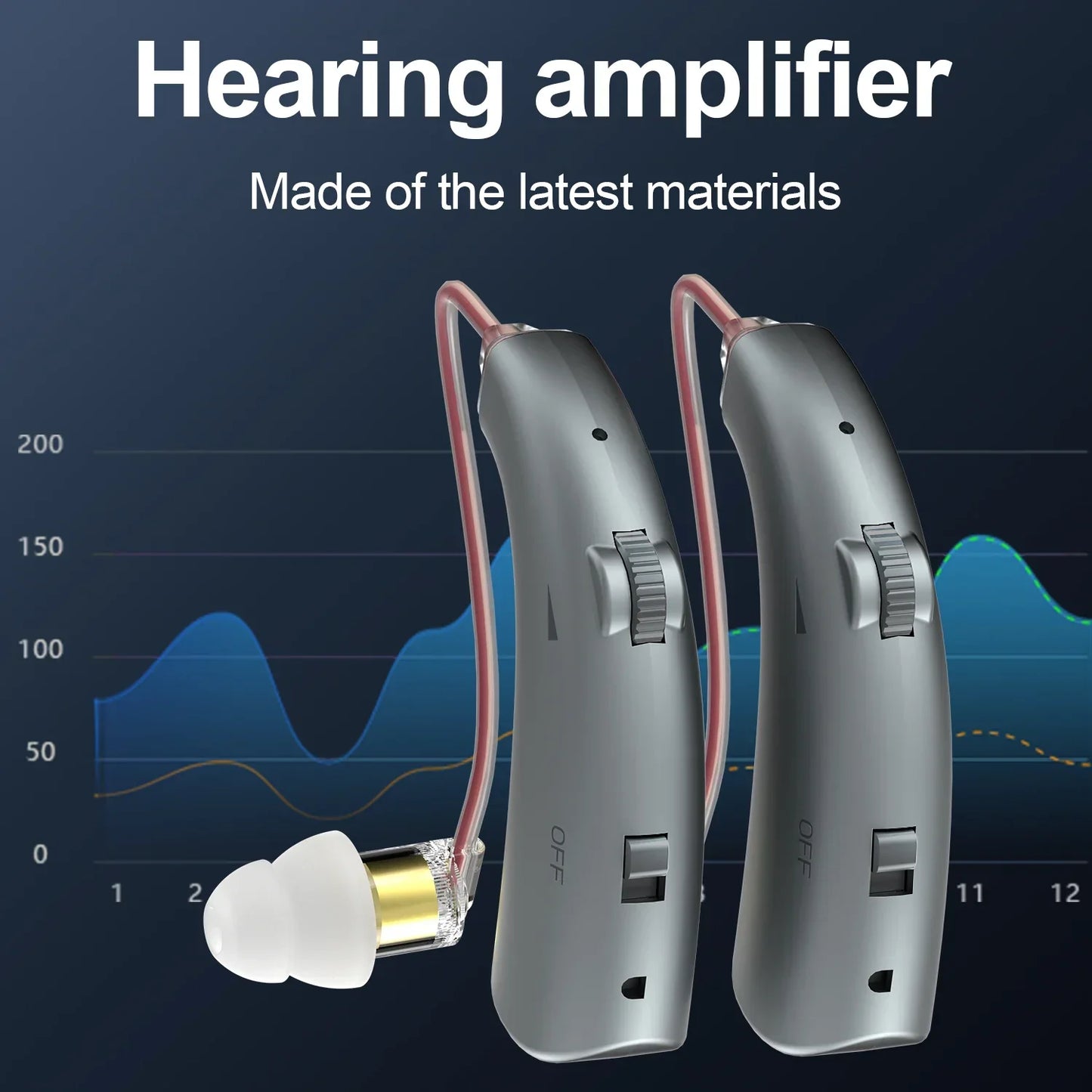 Silver-colored behind-the-ear hearing amplifiers with gold-accented ear tips and built-in battery for moderate hearing loss use