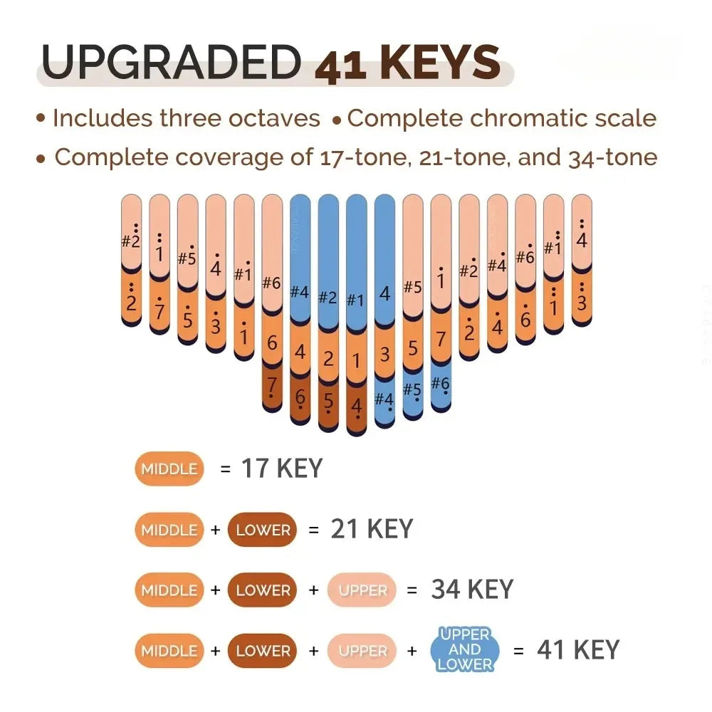 Upgraded 41-key seeds chromatic kalimba in handmade okoume wood with full chromatic scale and professional thumb piano design