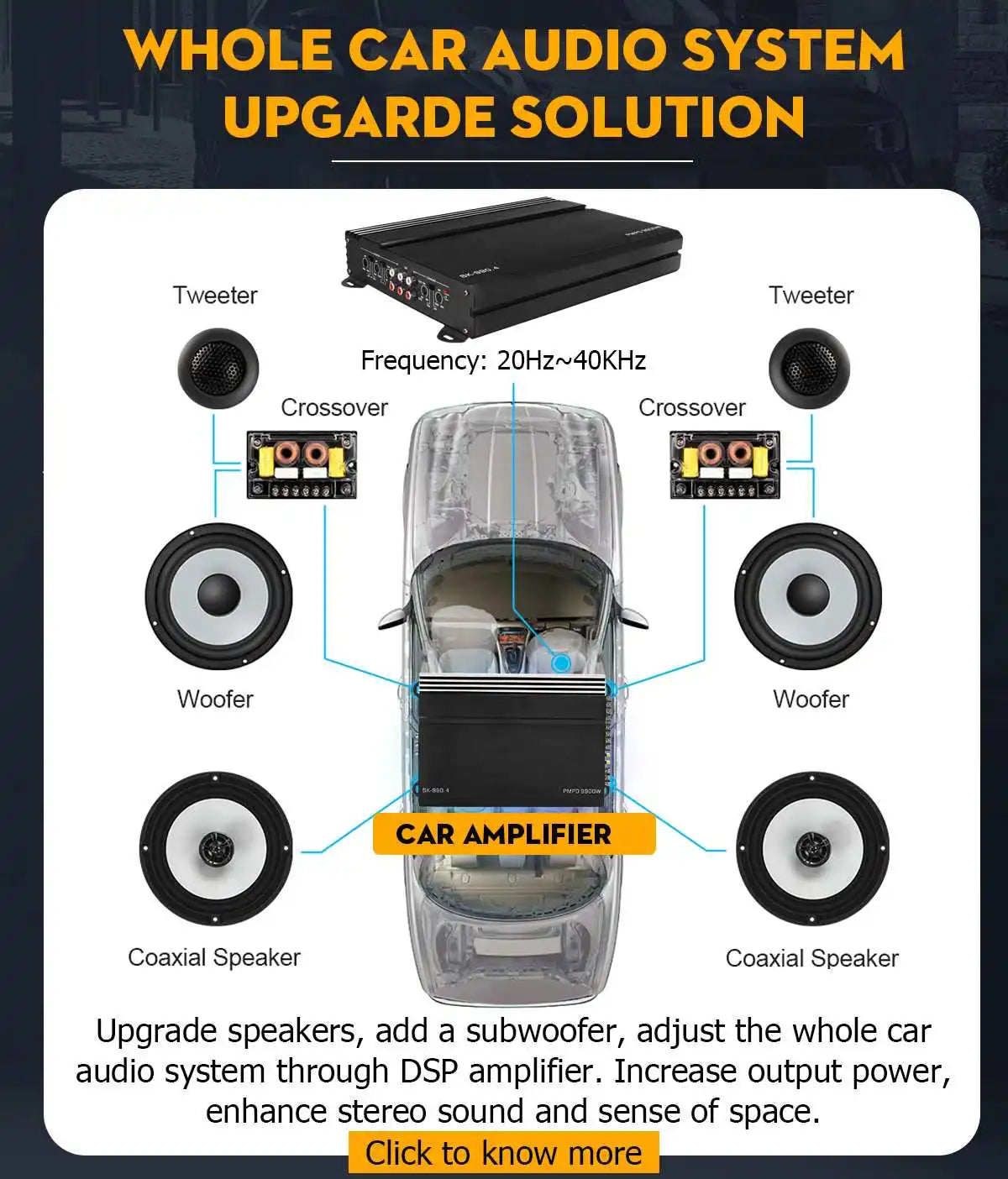 Black rectangular SK-990.4 12v car power amplifier with digital stereo surround and passive subwoofer audio ports