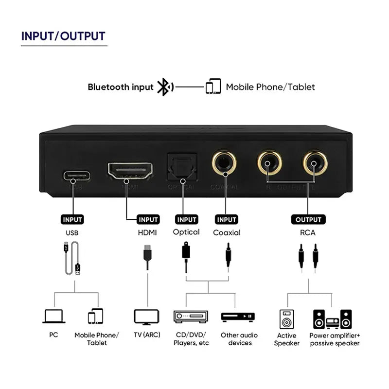 Black rectangular smsl ps100 multifunctional audio converter backside with usb hdmi arc es9023 optical and coaxial inputs and rca outputs