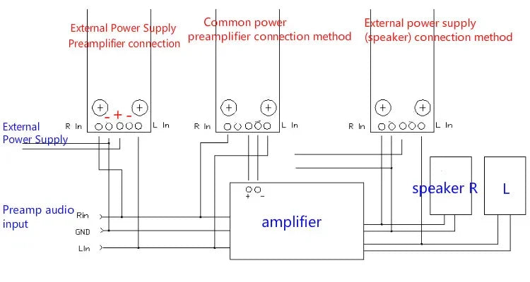 Diagram showing three audio connection methods for a stereo music spectrum led audio level indicator 12v 24v amplifier