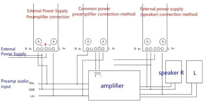 Diagram showing three audio connection methods for a 12v 24v amplifier music spectrum led audio level indicator