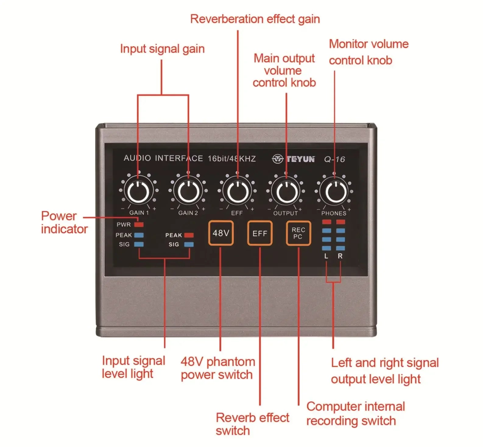 Teyunq16 audio interface with metallic gray chassis and black panel featuring five knobs and led indicators for recording computer free use external sound card