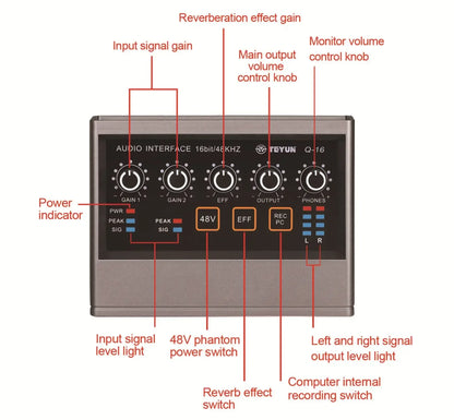 Teyunq16 audio interface with metallic gray chassis and black panel featuring five knobs and led indicators for recording computer free use external sound card