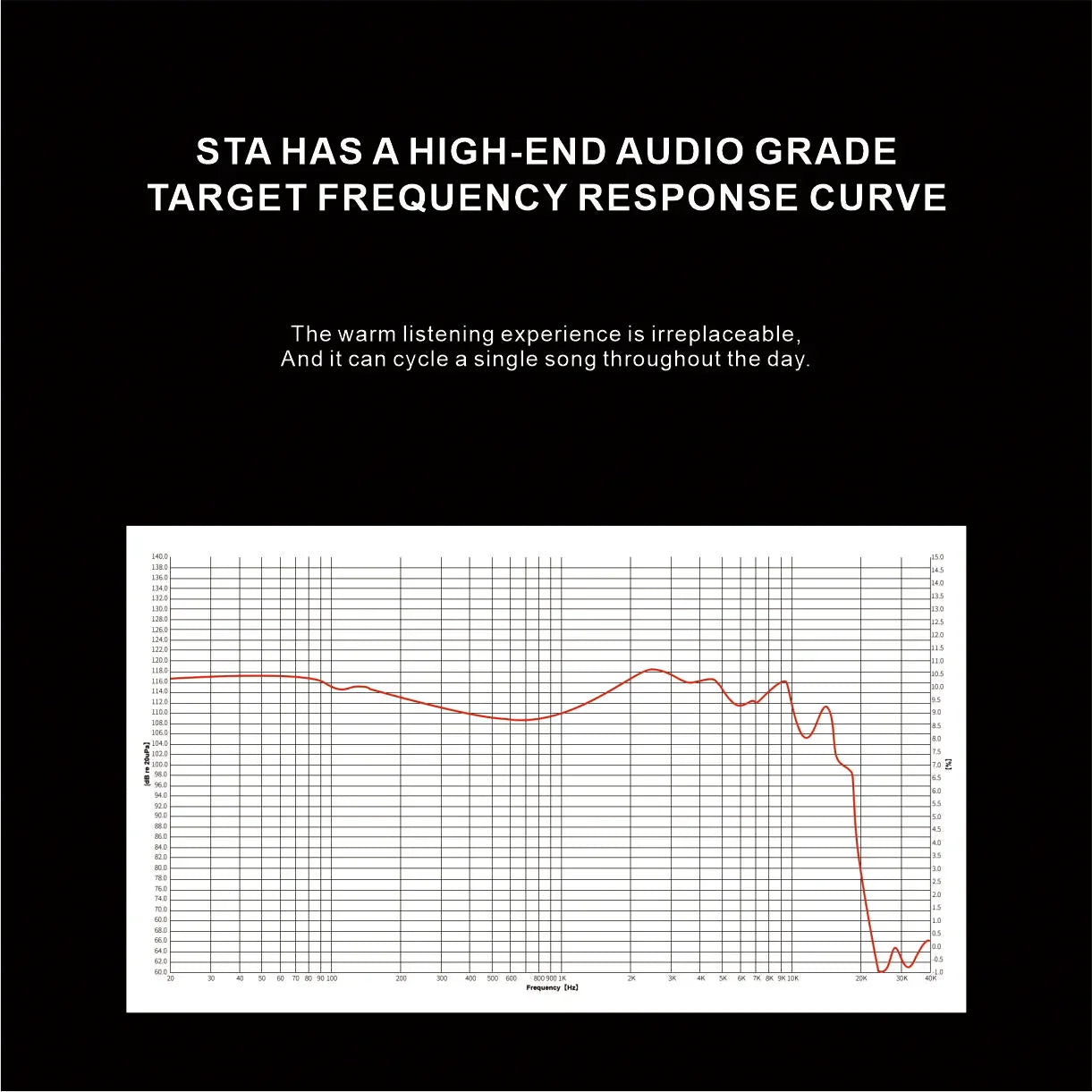 Tfz earacoustic audio silver angel sta-pro frequency response curve for polymer diaphragm hifi monitor dj studio earphones
