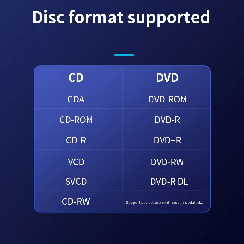 The tishric usb external dvd drive features a modern blue interface listing supported disc formats for pc use