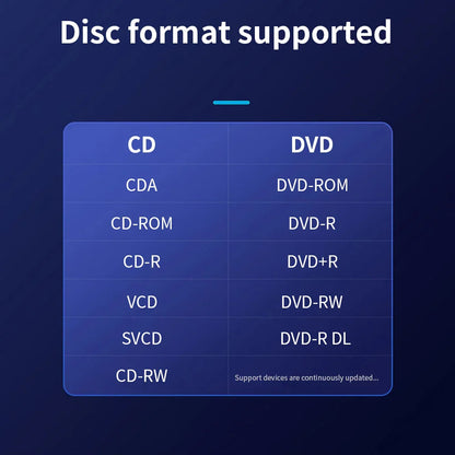 The tishric usb external dvd drive features a modern blue interface listing supported disc formats for pc use