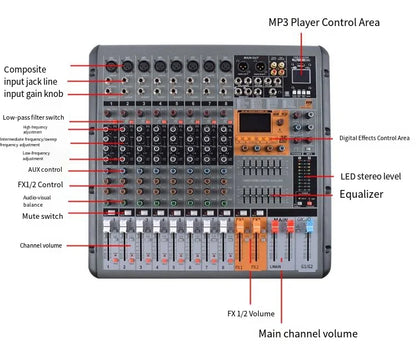 Gray and orange titumnnl digital mixer 18channels with 99bit dps reverb chip multiple jacks faders knobs and digital display