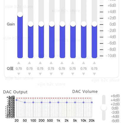 Blue audio equalizer graph showing frequency response curves for amp adapter cb1200au hifi dac earphone amplifier usb use