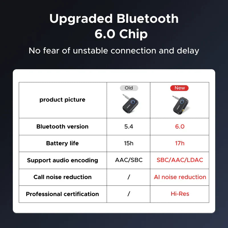 Black UGREEN Bluetooth 6.0 car audio adapter with metallic finish and aux jacks for hands free Bluetooth music use