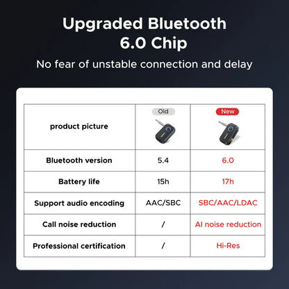 Black UGREEN Bluetooth 6.0 car audio adapter with metallic finish and aux jacks for hands free Bluetooth music use