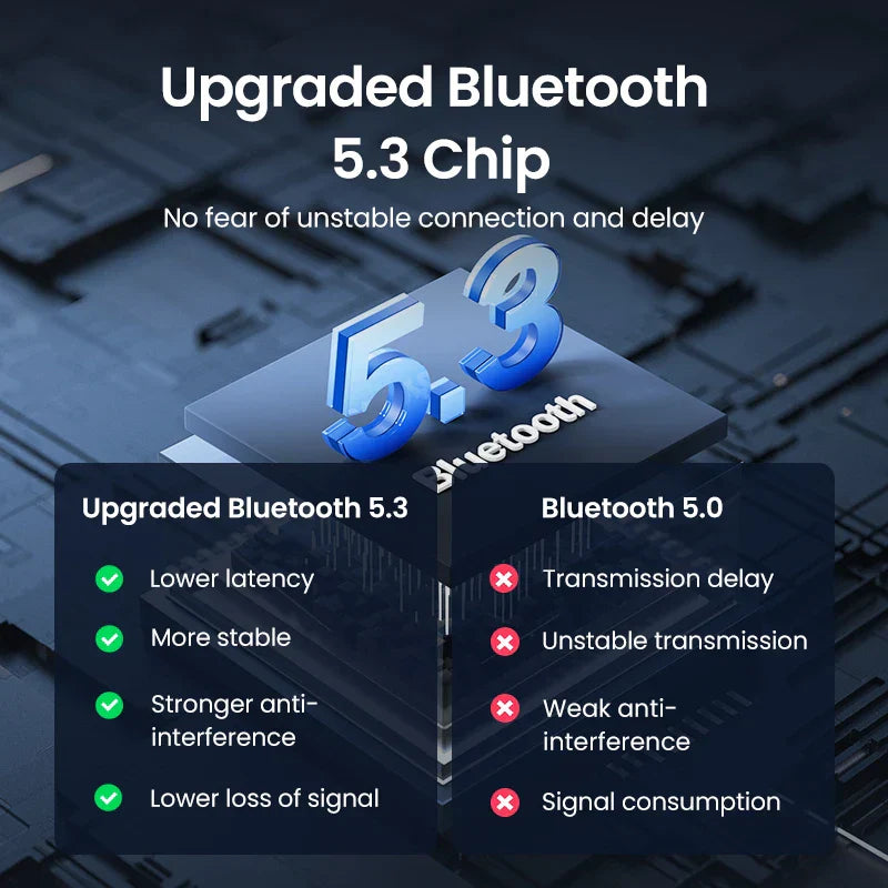 Blue 3d bluetooth 5.3 logo on dark circuit board highlights upgraded connectivity in ugreen bluetooth car receiver adapter