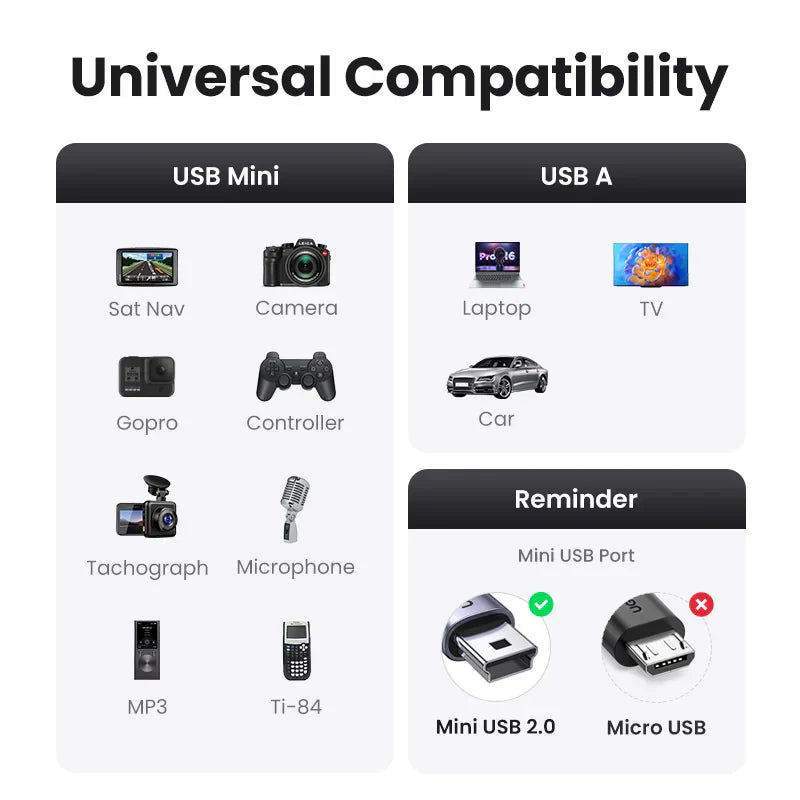 Black plastic ugreen mini usb 2.0 connector with metallic contacts for fast data charger and car dvr gps devices compatibility