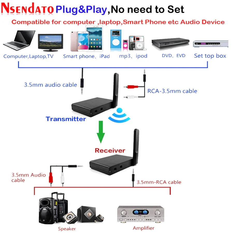 Black nsendato uhf hifi digital wireless transmitter receiver with antennas and 3.5mm cable for ipad projector use