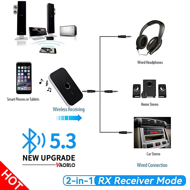 Black and silver vaorlo bluetooth 5.3 wireless adapter 600mah for aux music wireless connection to computer tv heaeds