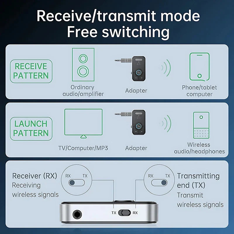 Silver upgraded bluetooth 5.4 wireless receiver transmitter audio adapter hifi with rx tx switches for car aux kit