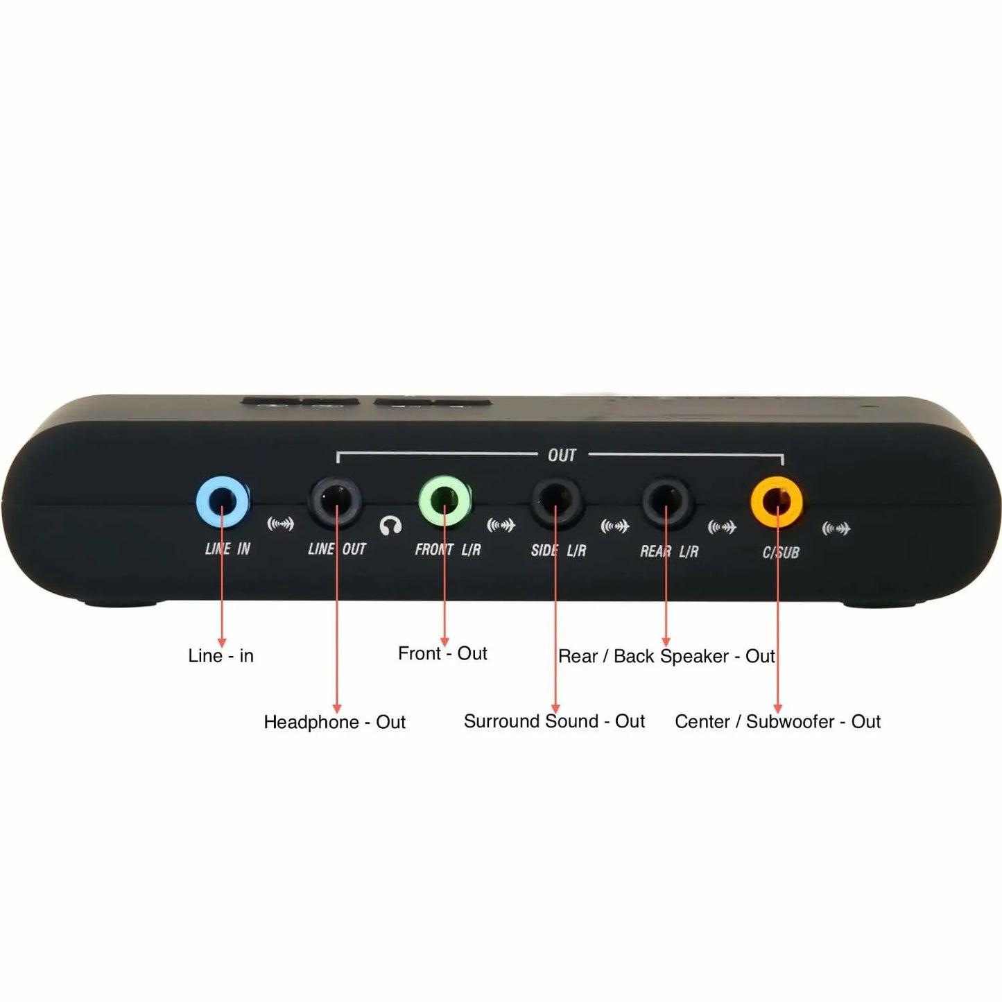 Black urgrico external sound card back with color-coded ports and usb extension cable remoted for studio record usb use