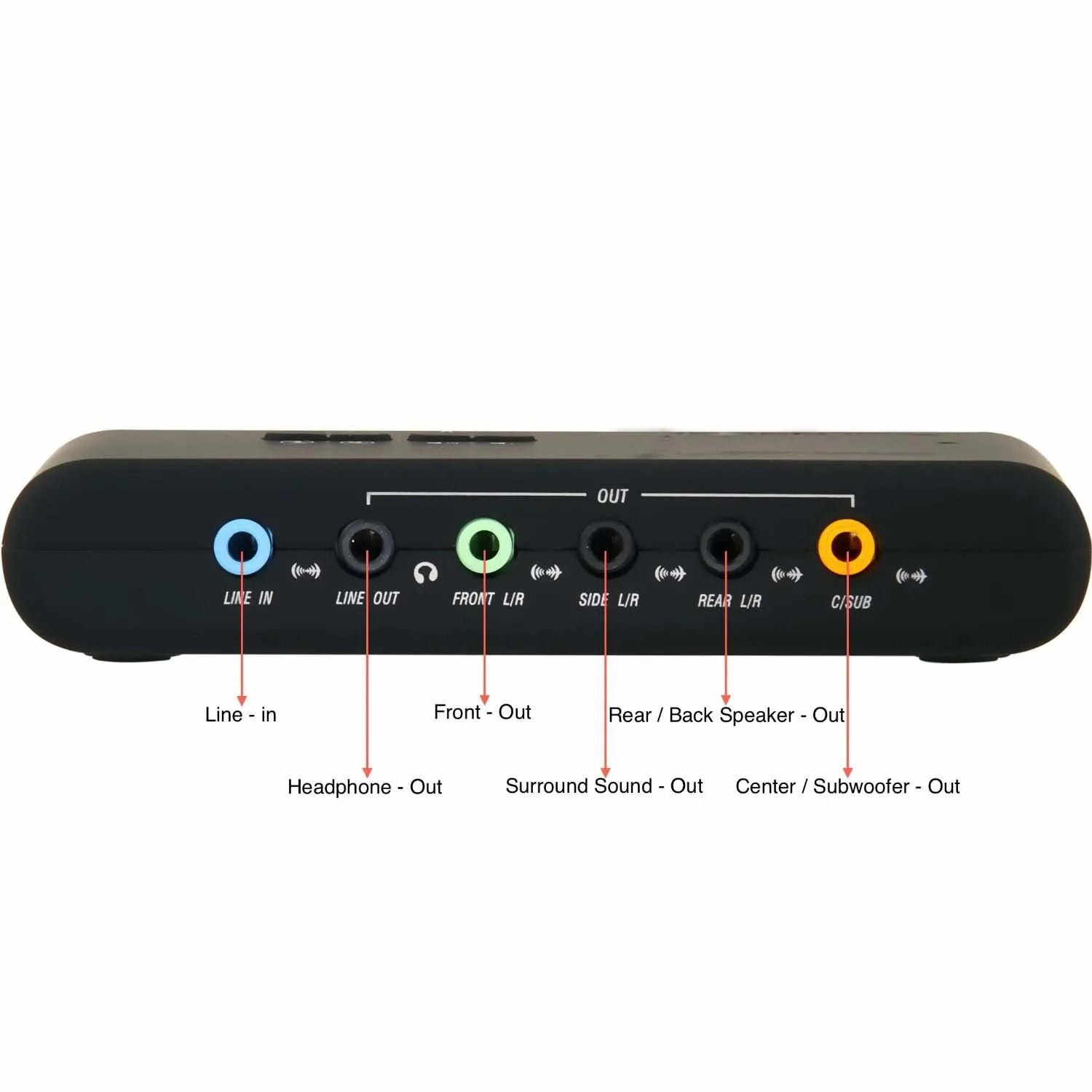 Black urgrico external sound card back with color-coded ports and usb extension cable remoted for studio record usb use