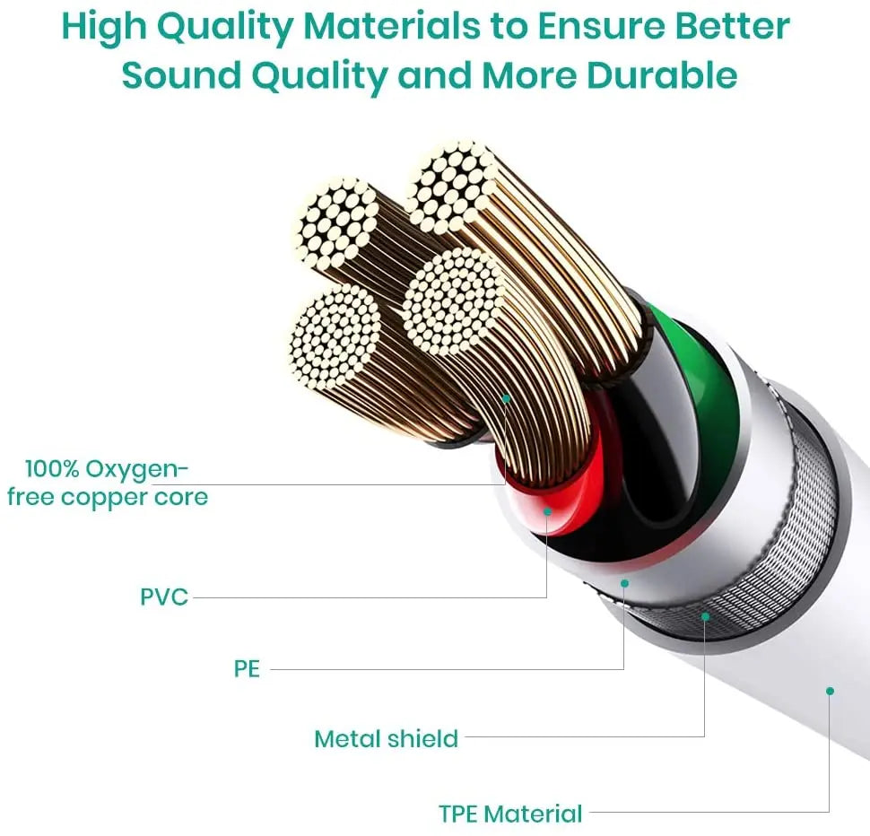 Cross-section of usb c to usb 2.0 cable with oxygen-free copper core and metal shield for midi controller keyboard use