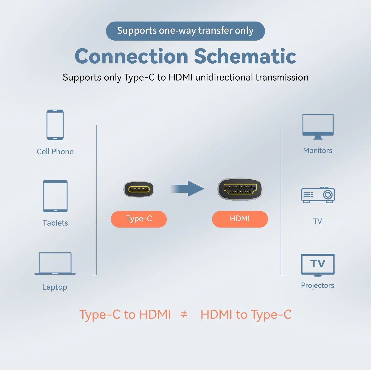 Usb-c hdmi adapter with black and gold connectors supports cable 8k 60hz 4k 120hz for macbook air and ipad connectivity