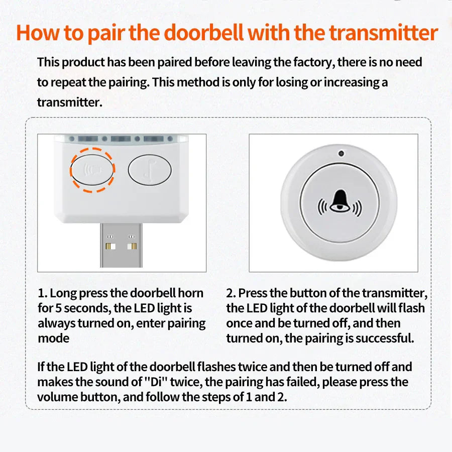 White plastic usb wireless doorbell with rf433 mhz remote controll receiver, circular transmitter button, and led indicator light