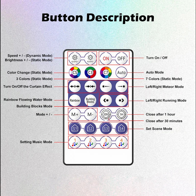 White ws2812b controller bluetooth remote with labeled buttons for music app control of strip light sk6812 effects